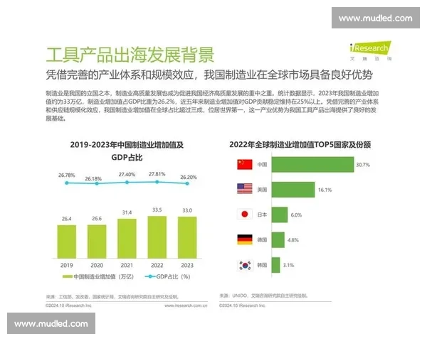 通过创新驱动和市场拓展策略加速品牌市占提升与行业竞争力增强